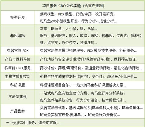 斑马鱼大小鼠模型实验 Cro外包实验 项目服务定制环特生物