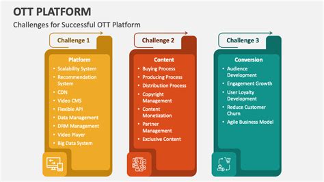 Ott Platform Powerpoint Presentation Slides Ppt Template