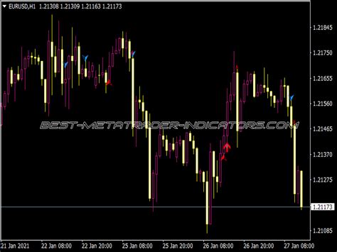 Cci Cross New Indicator ⋆ Top Mt4 Indicators Mq4 Or Ex4 ⋆ Best