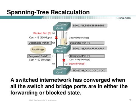 PPT CCNA 3 V3 0 Module 7 Spanning Tree Protocol PowerPoint