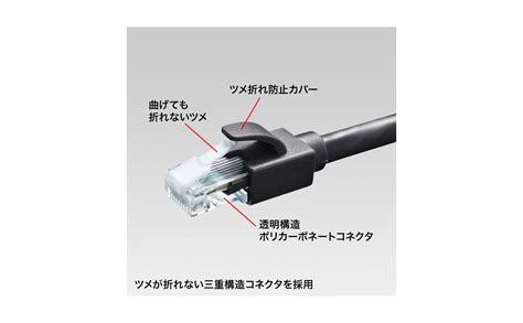 直営ストア 5個セット サンワサプライ ツメ折れ防止cat5elanケーブル La Y5ts 15blx5 21 Tokyogardenjp