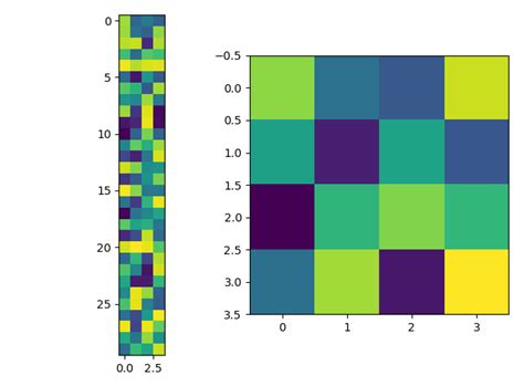 Matplotlib How To Create Python Imshow Subplots With Same Pixel Size Stack Overflow