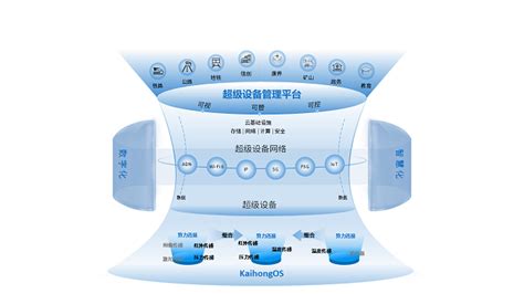 深开鸿王成录：从万物互联到万物聚变极客网