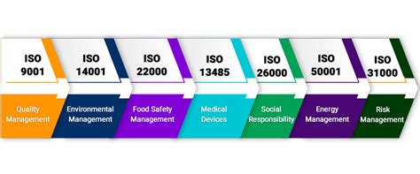 Iso Registration Certification Procedure Benefits Types Corpbiz