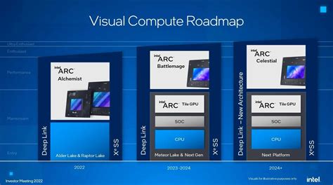 La Intel Arc Battlemage Saldr A En Con Un Tdp De W