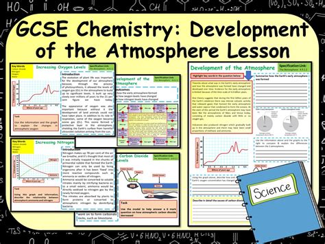 Ks4 Aqa Gcse Chemistry Science Development Of The Atmosphere Lesson