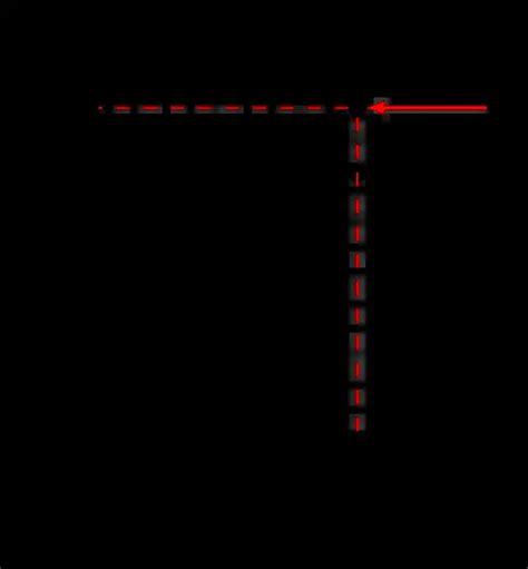 Estimating Limit Values with Graphs