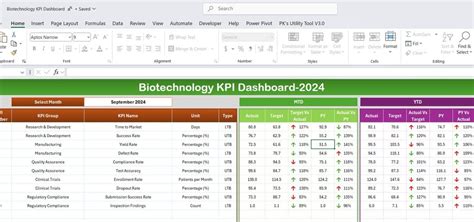 Target Vs Actual Analysis Archives PK An Excel Expert