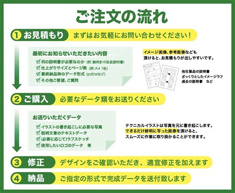 わかりやすい取扱説明書 組立説明書つくります 商品同梱用など取扱説明書 組立説明書を作りたい方へ