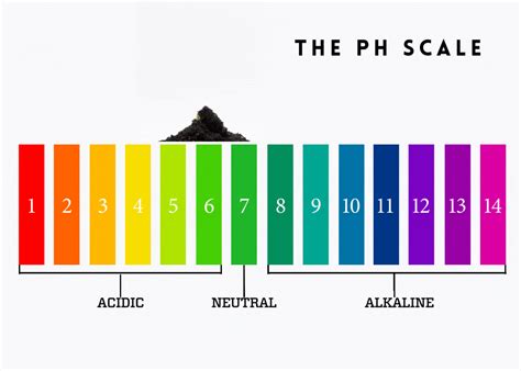 ideal ph level  coco coir coco coir global