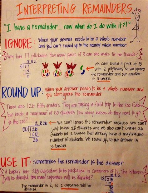 Interpreting Remainders Anchor Chart Math Division Fifth Grade Math