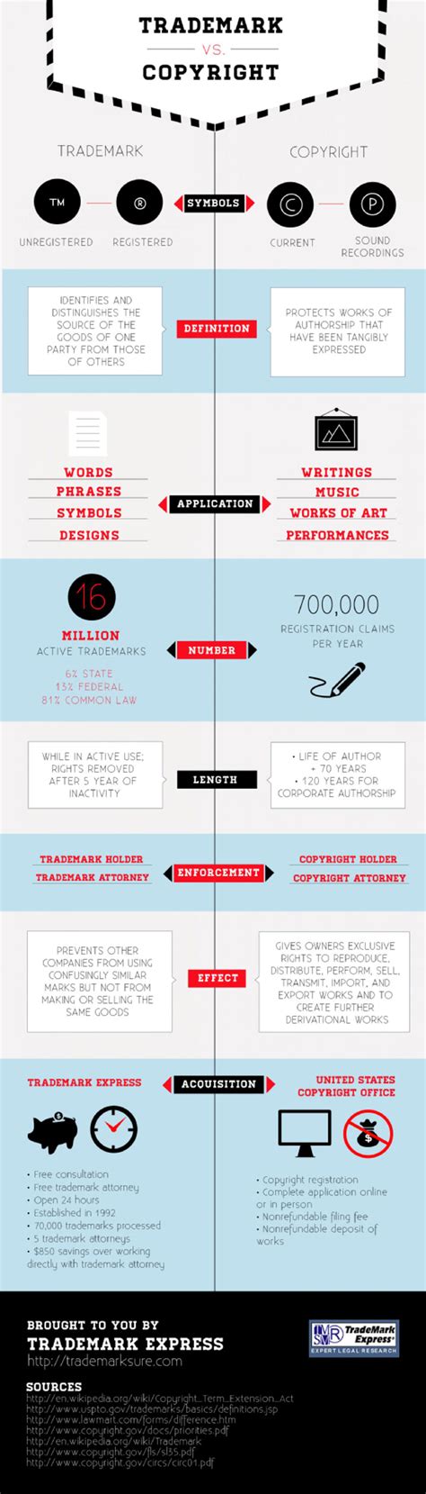 Guide to Trademark vs. Copyright | iCraftopia