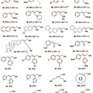 Substrate scope of alkynes for the synthesis of allylic alcohols ...