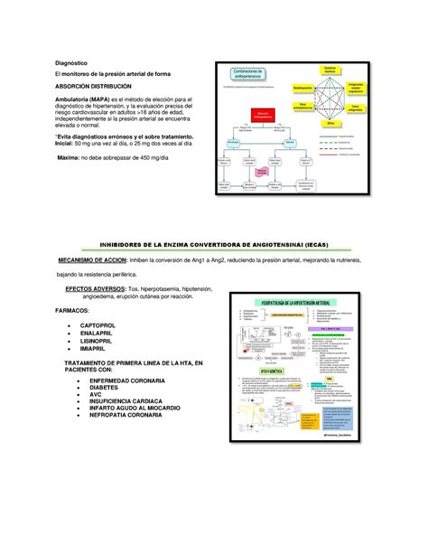 Flash Card Farma Diagn Stico El Monitoreo De La Presi N Arterial De