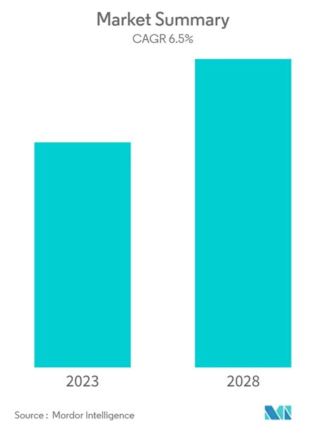 Infertility Drugs Market Share Analysis Trends