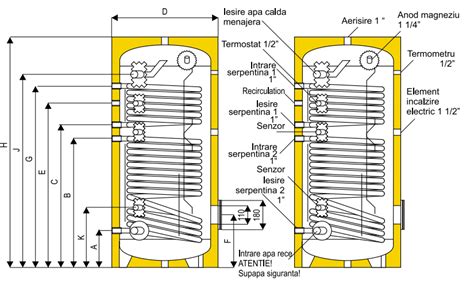 Boiler Cu 2 Serpentine Ferroli ECOUNIT 500 2WB 500 Litri