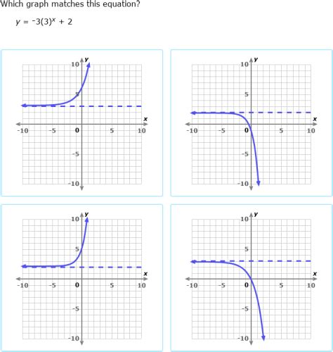 Ixl Match Exponential Functions And Graphs Secondary Maths Practice