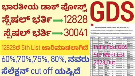 GDS 5th Merit List 2023 Kannada India Post Gds 5th Merit List 2023