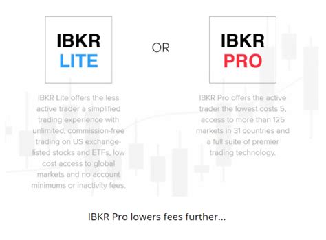 10 "Best" Trading Platforms With Lowest Fees (2024)