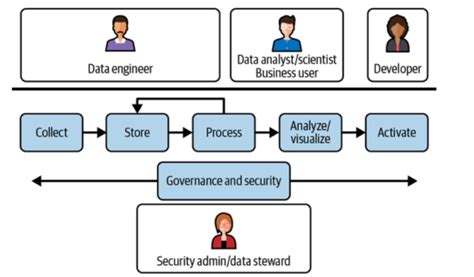 Machine Learning Lifecycle: Data to Deployment Example