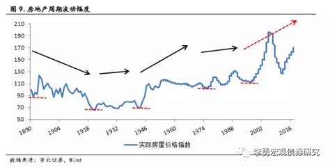 海外17年回顾及18年全息展望系列之美国房地产市场 ——高处不胜寒凤凰网