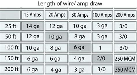 Wire Size For A 40 Amp Circuit