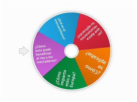 Mercantilismo Spin The Wheel