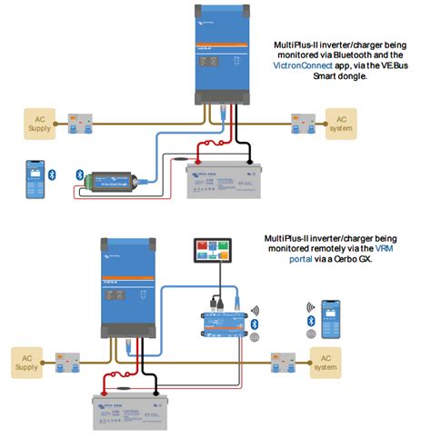 Victron Multiplus Ii 123000120 32 Off Grid Power Station