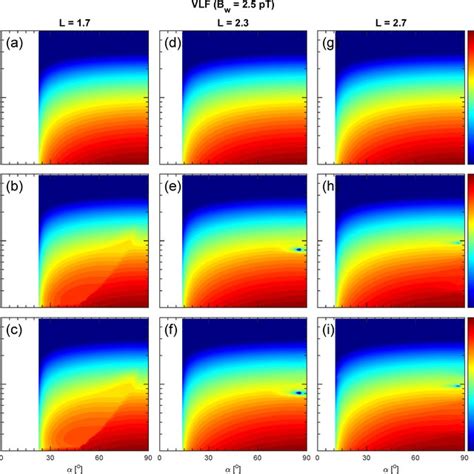 Time Evolution Of The Electron Pitch Angle Distributions Caused Only By