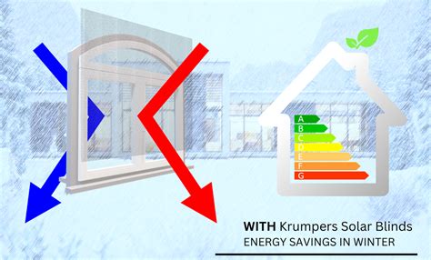 Minimize Energy Loss Through Your Windows Krumpers Solar Blinds