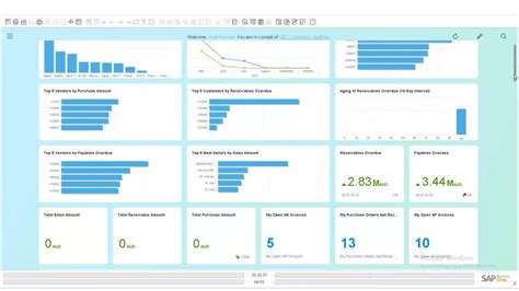 Sap Business One Erp Pricing Features And Details