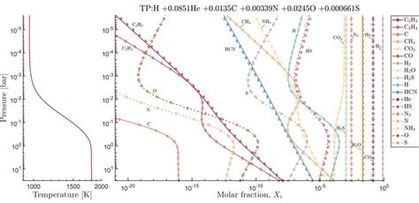 Combustion Toolbox An Open Source Thermochemical Code For Solving