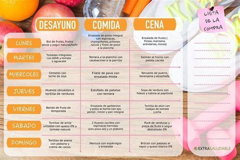 Dietas Para Adelgazar ® Tips Para Bajar De Peso Rápido Y Menú ️