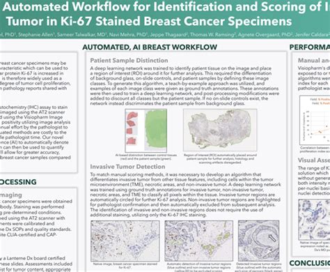 An Ai Based Automated Workflow For Identification And Scoring Of