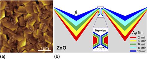 A The Typical AFM Image Of ZnO Nanoplates Coated With Ag Film By