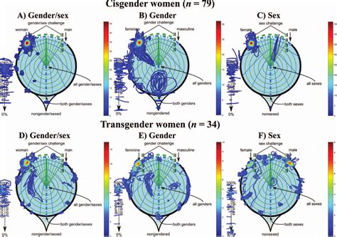 Heatmaps Of The Diagrams For Gendersex Gender And Sex For Cisgender Download Scientific