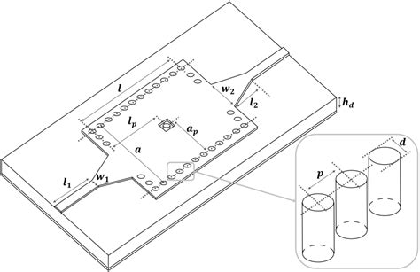 Scielo Brasil Ghz Tunable Resonant Cavity In Siw Technology