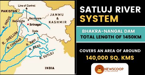 Satluj River Map Dams Tributaries Newscoop IAS