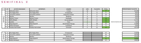 Esc Discord On Twitter Rtp Has Shared The Full Results Of The