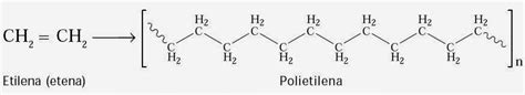 Pengertian Polimer Bentuk Contoh Struktur Reaksi Klasifikasi Kimia