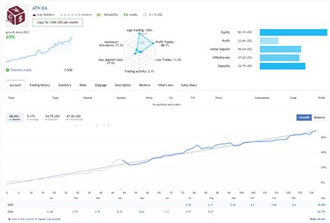 Buy The Algotradingnightea Mt Trading Robot Expert Advisor For