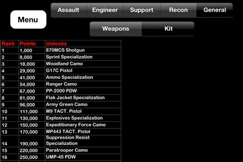 App Shopper: Gun Damage Chart - Battlefield 3 Edition (Reference)