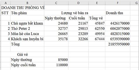 Tin học 8 Bài 5: Các kiểu địa chỉ trong Excel Tin học lớp 8 Cánh diều trang 35, 36, 37