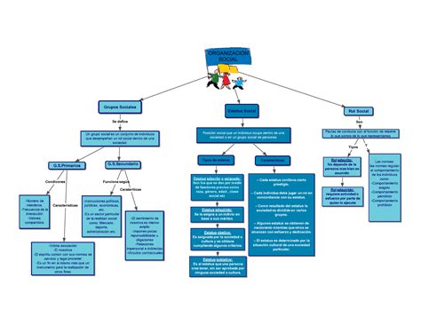 Organizaci N Social Mapa Conceptual Se Define Condicones Hot Sex Picture