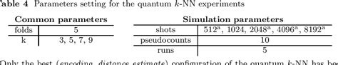 Table 4 From A Quantum K Nearest Neighbors Algorithm Based On The