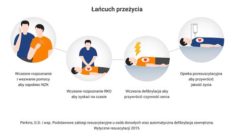 Nagłe zatrzymanie krążenia BML