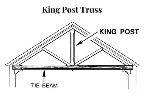 The Simple Guide To Seven Common Types Of Trusses