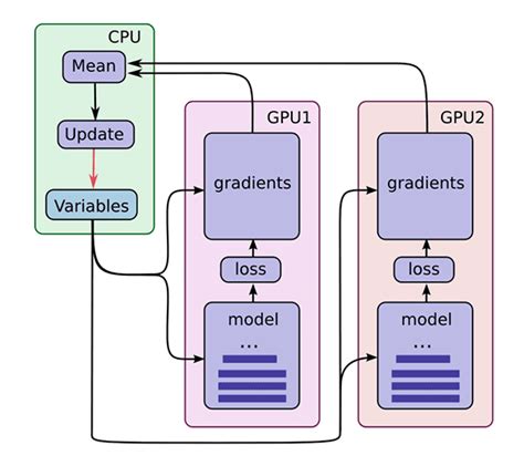 Pyimagesearch Blog Zhkeras Vs Tf Keras Whats The Difference In Tensorflow 2 0md At Master