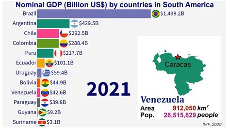 Gdp Of Countries In South Americatop 10 Channel Youtube