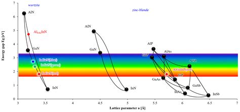 Photonics Free Full Text GaN Based VCSELs With A Monolithic Curved